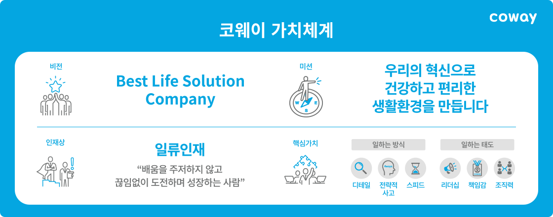 코웨이 가치체계